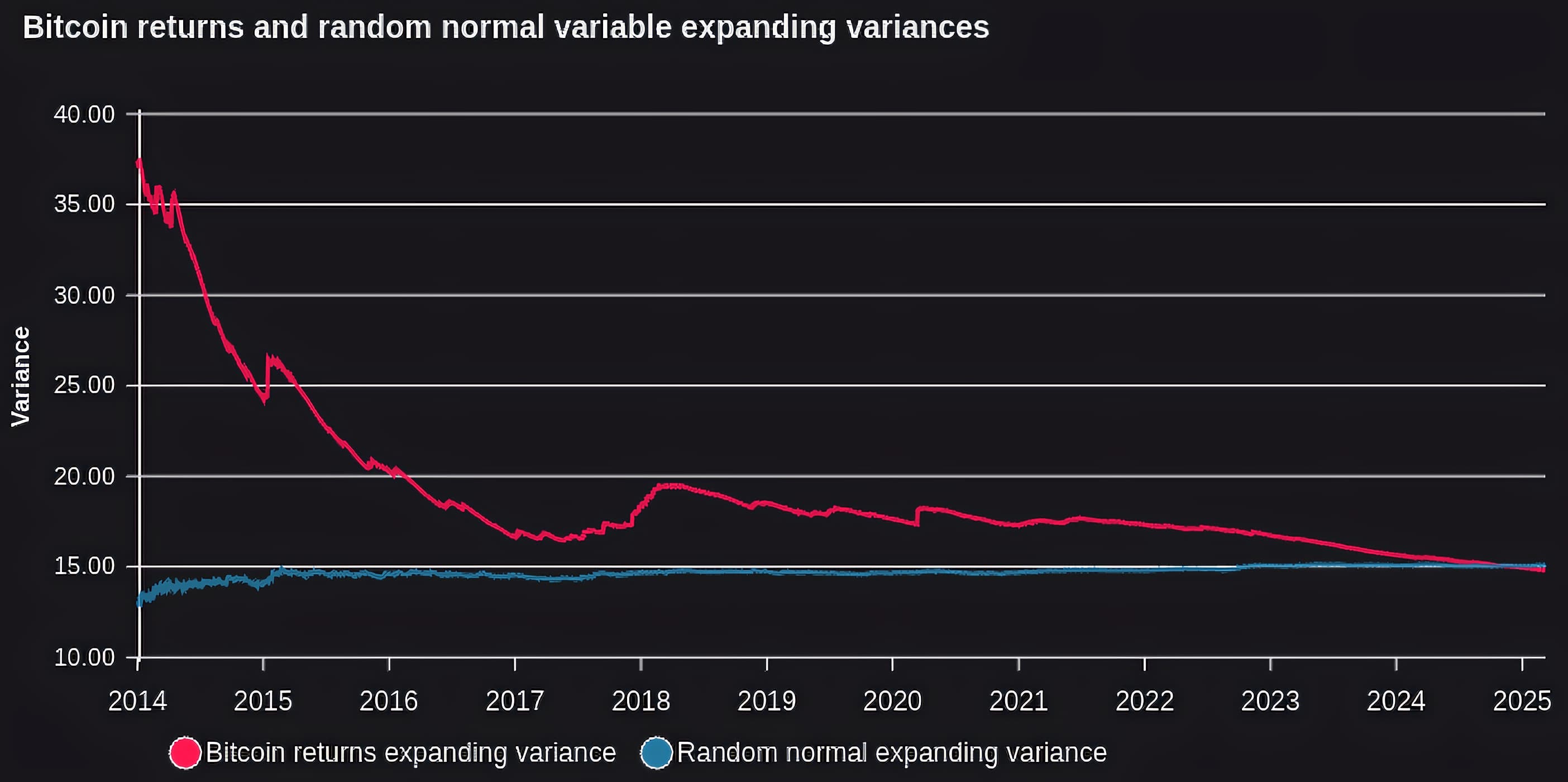 Expanding Var